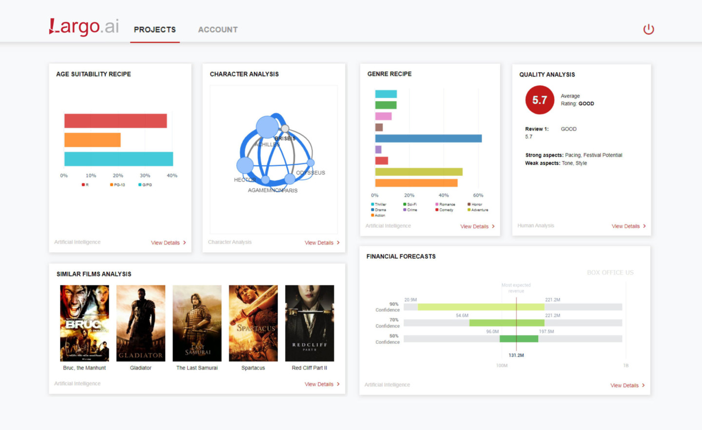 You are currently viewing Largo has launched new SaaS platform – Largo.ai
